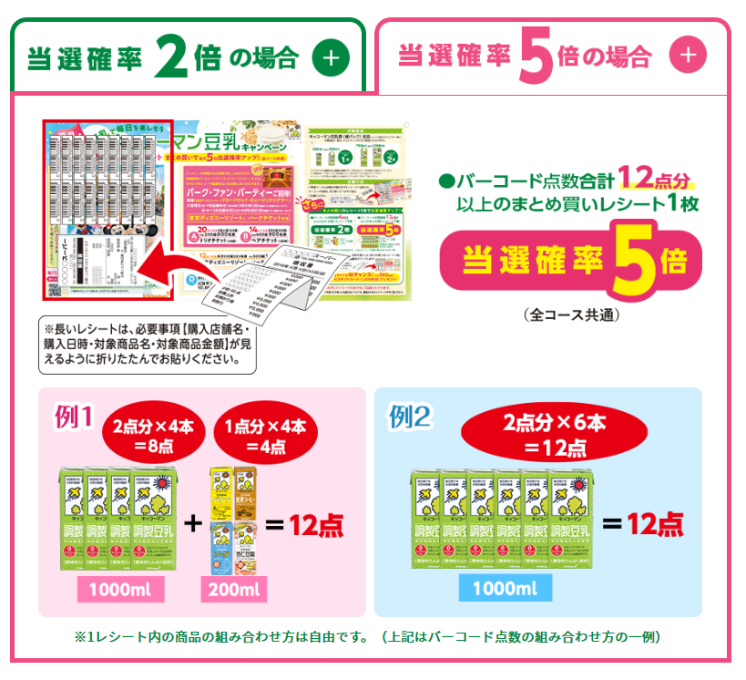 年度キッコーマン豆乳キャンペーンはいつまで 当選賞品は 主婦めせん